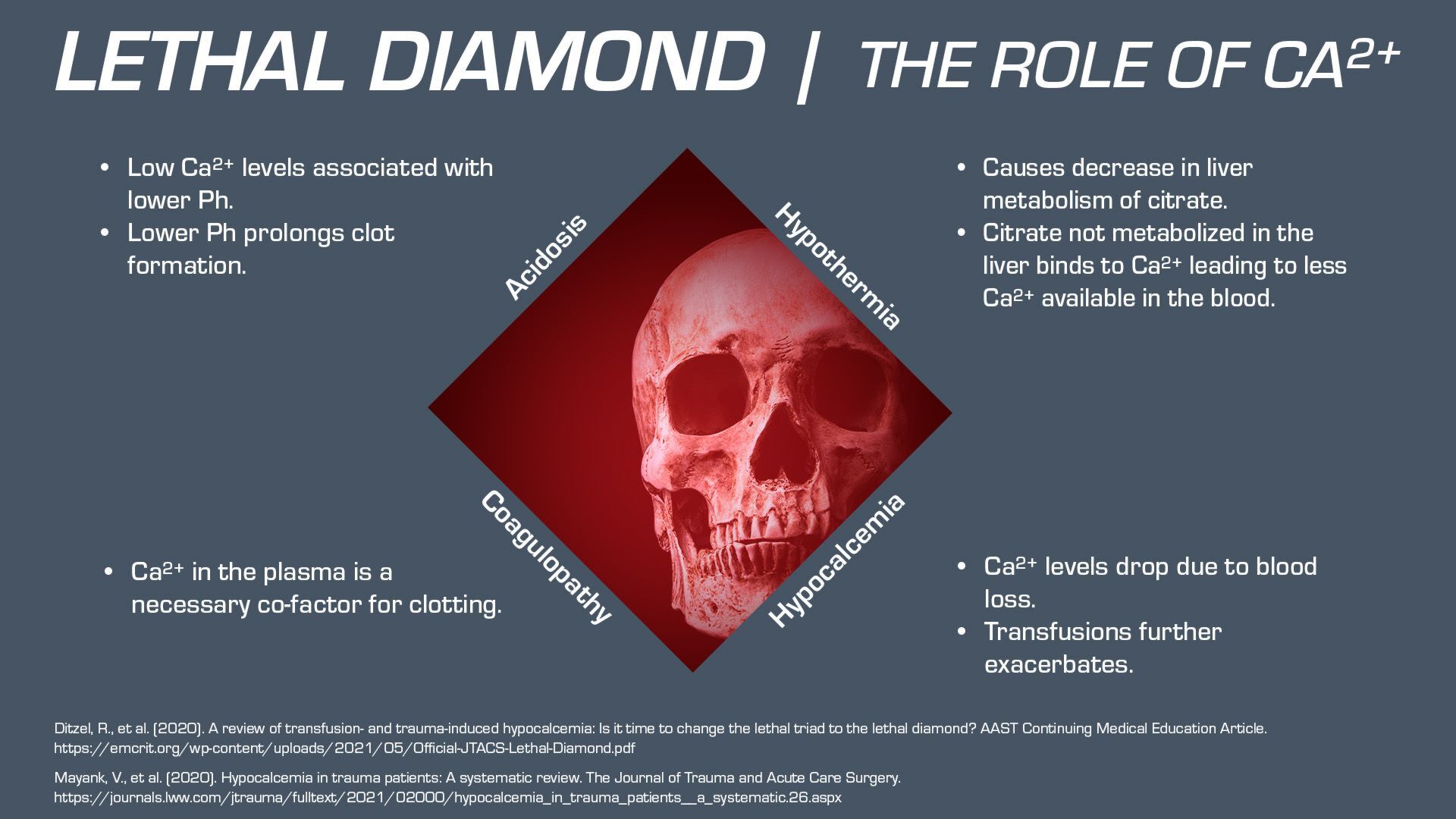 Lethal Diamond