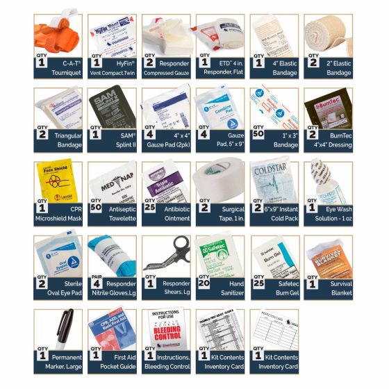Best Emergency Preparedness Kit Items 2022 - Emergency Kit List