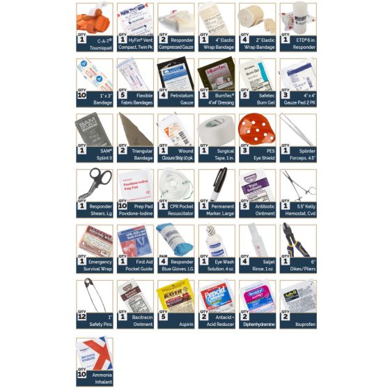 Boat first aid kit list new arrivals
