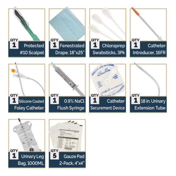 NAROTIC Vs. U.V.C STEP INTO THE PIT ガバ NAR Suprapubic Catheterization Kit | North American Rescue
