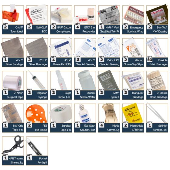 Boat First Aid Kit List: Essential Items for Safe Sailing