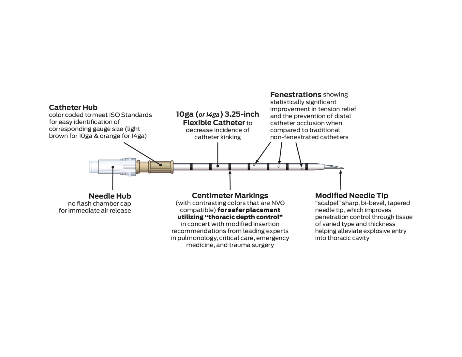 10ga E-ARS labeled diagram