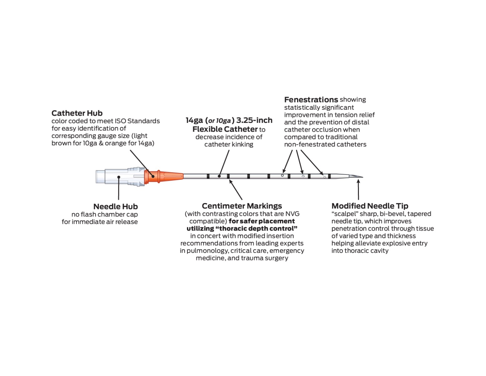 14ga E-ARS breakdown diagram